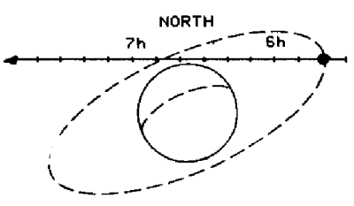 Apparent path of star SAO 186001 behind Neptune