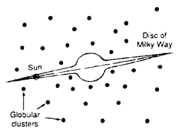 Spherical cloud of globular clusters
