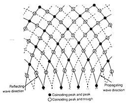 Seismic waves intersecting and forming interference patterns