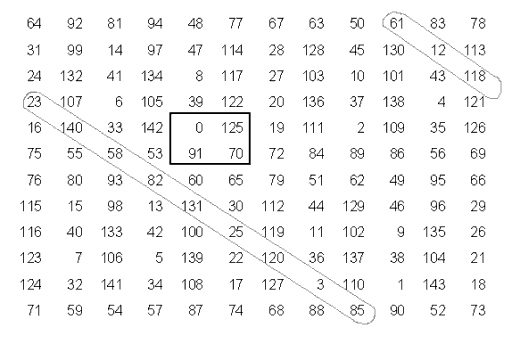 1 x 1 = 1 1 is a square number