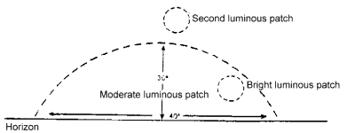 Curious patches of light