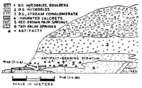 Deposits at Yuha Pinto Wash