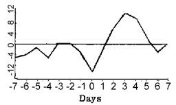 Thunderstorm frequency index