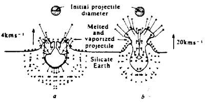 Particle velocity flow field from a silicate projectile impacting a strengthlessness silicate surface