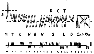 Ogham inscription from West Virginia