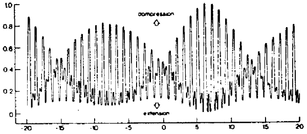 Tidal strain over a fortnight around an earthquake