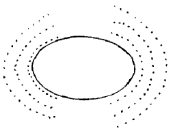 Ellipsoidal shells of stars