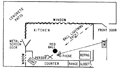 Ball lightning path