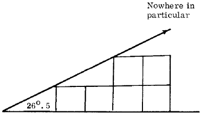 The angle created when two blocks are laid horizonally for every one installed vertically.