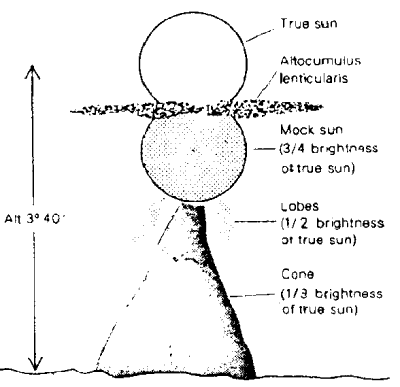 Double sun observed in the Mediterranean