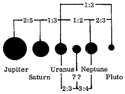 C. Patterson's model of the outer planets