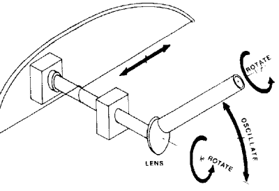 Ancients probably ground lenses with bow-driven spindles