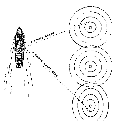 Seen in the Gulf of Oman, three sets of expanding rings.