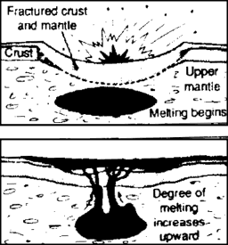 Impact of an asteroid initiating basaltic flooding and trap formation