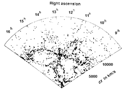 Cone diagram for 2500 galaxies
