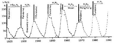 Yearly means of daily sunspot numbers