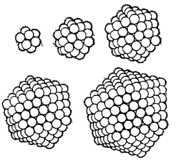 Krypton atoms cluster together in stable clumps