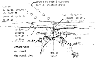 Sketch from Kadath showing the setting sun