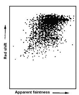 The same plot for quasars