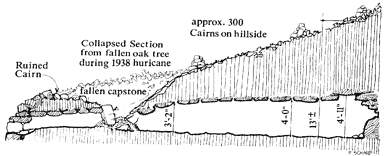 Souterrain, a megalithic constructions?