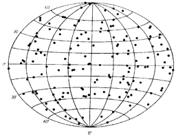 Angular distribution of 153 gamma-ray bursts