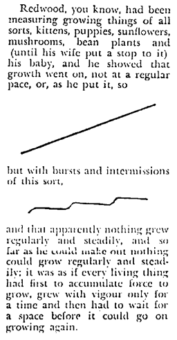 M. Lampl et al demonstrated how children actually grow in sharp spurts