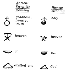 Micmac writing is often very similar to Egyptian hieroglyphs