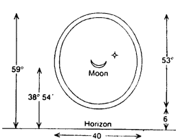 Measurements of an elliptical lunar halo