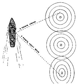 Three sets of expanding phosphorescent rings observed in the Gulf of Oman