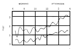 Short-period oscillations in the tidal record from Puerto Princesa