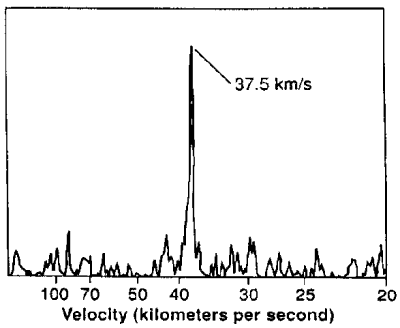 Power spectrum of galaxy red-shifts