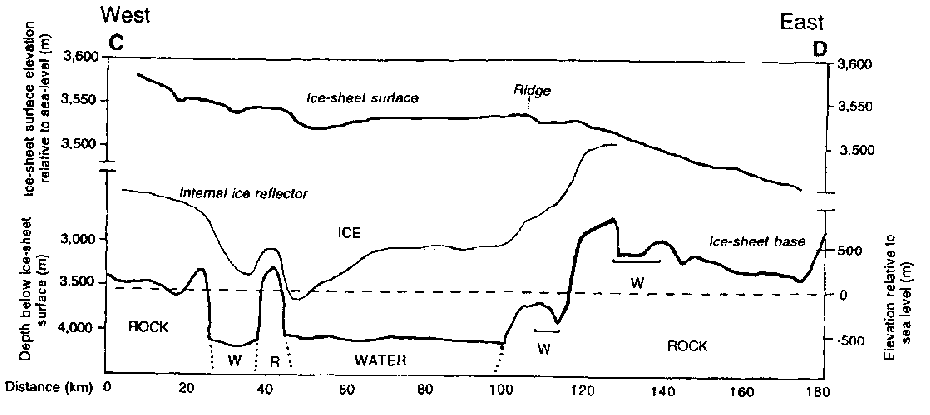 Lake Vostok beneath ice sheet