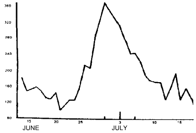 Sunspot numbers during conjunctions of Earth-Uranus