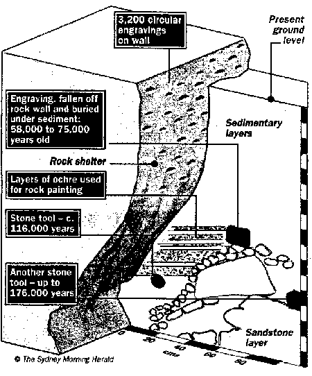 Partially buried etched boulder at Jinmium