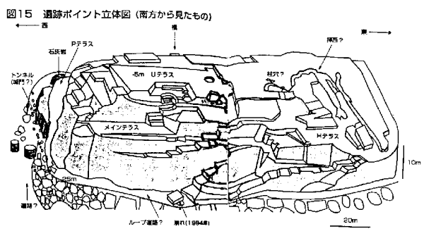 Kimura's 'lost continent'